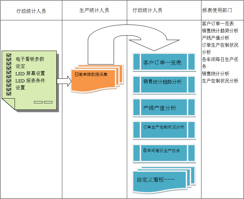 电子看板爱游戏在线登录官网-爱游戏（中国）
