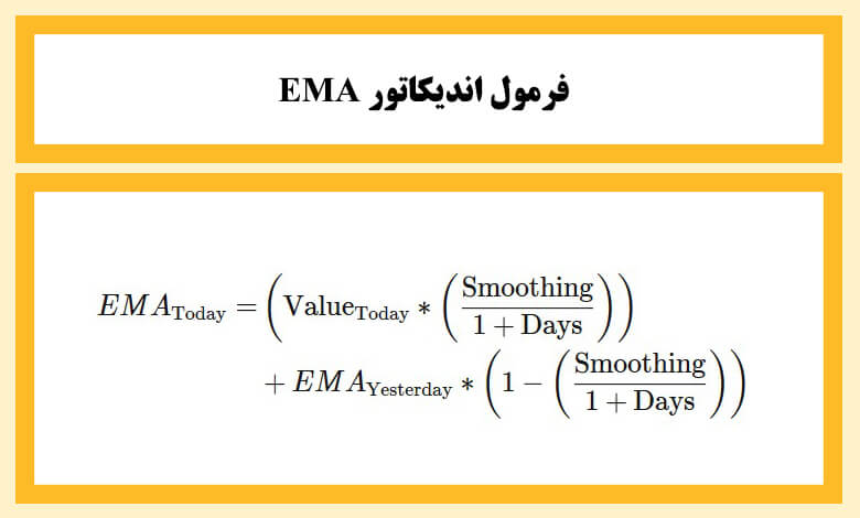 آموزش فرمول اندیکاتور میانگین متحرک نمایی EMA