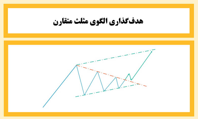 هدف‌گذاری الگوی ادامه دهنده مثلث متقارن در تحلیل تکنیکال