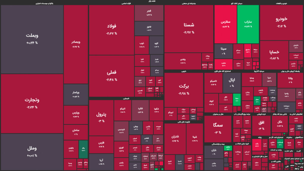 نقشه وضعیت بازار بورس و فرابورس امروز، ۰۱ اردیبهشت