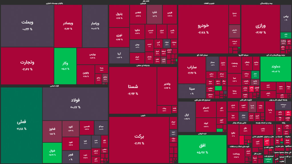 نقشه وضعیت بازار بورس و فرابورس امروز، ۰۴ اردیبهشت