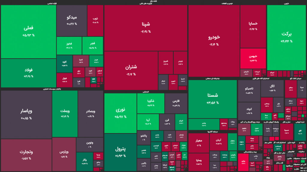 نقشه وضعیت بازار بورس و فرابورس امروز، ۰۶ اردیبهشت
