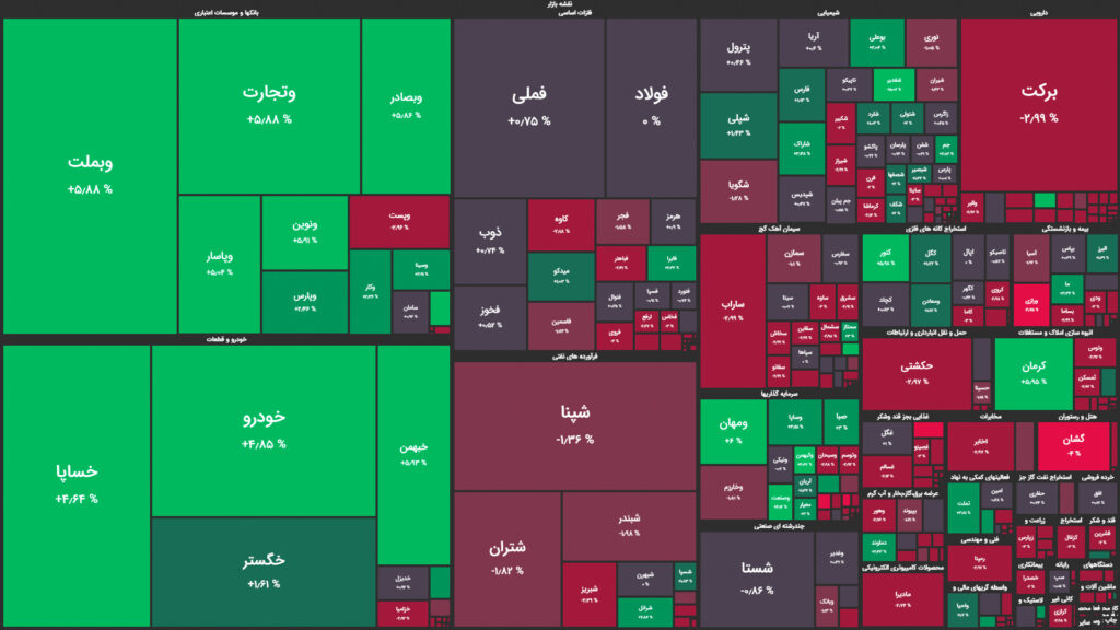 نقشه وضعیت بازار بورس و فرابورس امروز ، ۸ اردیبهشت