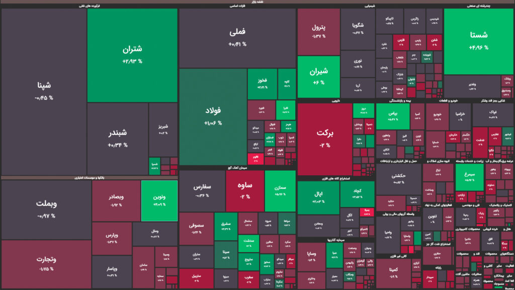 نقشه وضعیت بازار بورس و فرابورس امروز، ۱۶ فروردین ۱۴۰۰