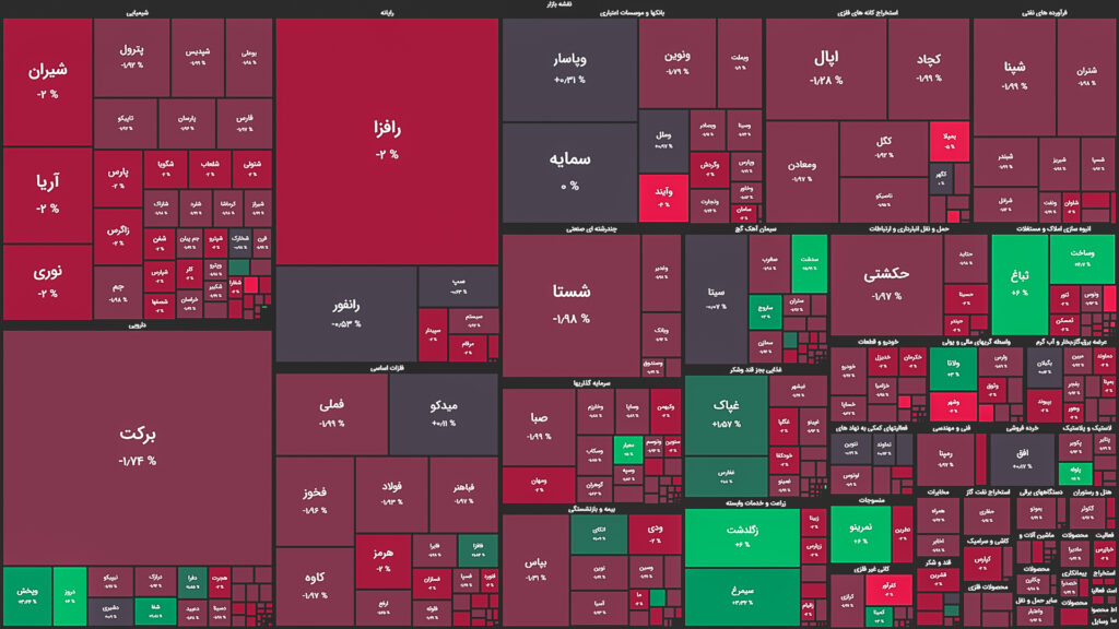 نقشه وضعیت بازار بورس و فرابورس امروز، ۱۵ فرورین ۱۴۰۰