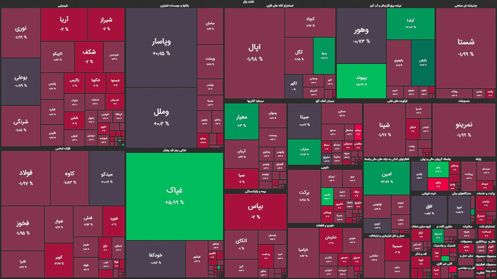 نقشه وضعیت بازار بورس و فرابورس امروز، ۲۱ فروردین