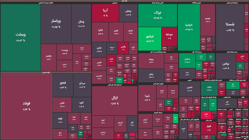 نقشه وضعیت بازار بورس و فرابورس امروز، ۲۲ فروردین
