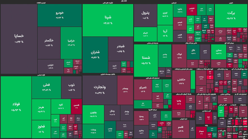 نقشه وضعیت بازار بورس و فرابورس امروز، ۲۴ فروردین