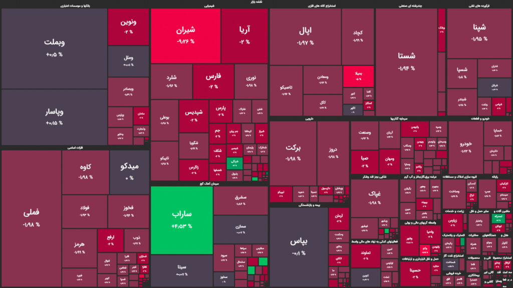 نقشه وضعیت بازار بورس و فرابورس امروز، ۲۸ فروردین