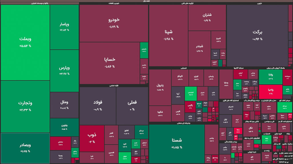 نقشه وضعیت بازار بورس و فرابورس امروز، ۳۱ فروردین
