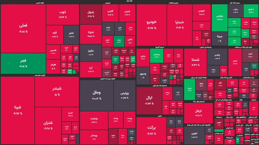 نقشه وضعیت بازار بورس و فرابورس امروز، ۰۲ خرداد 