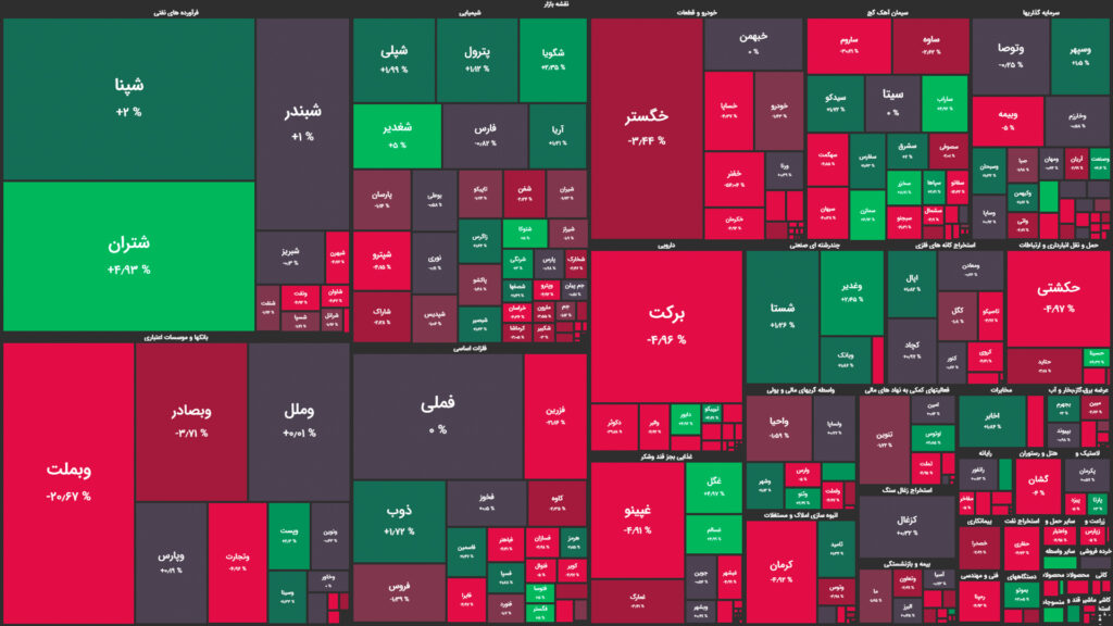 نقشه وضعیت بازار بورس و فرابورس امروز، ۰۳ خرداد 