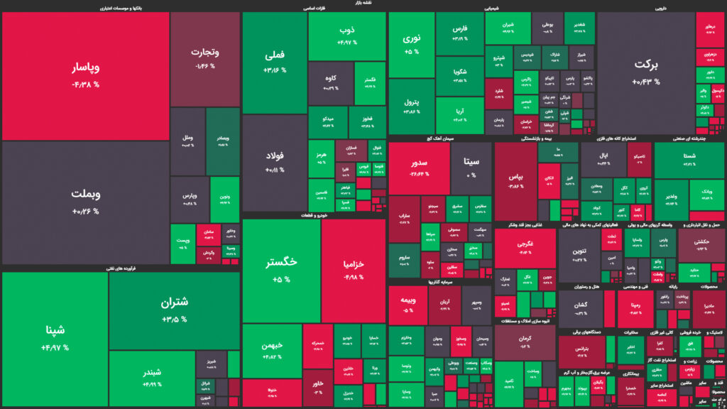 نقشه وضعیت بازار بورس و فرابورس امروز، ۰۴ خرداد 