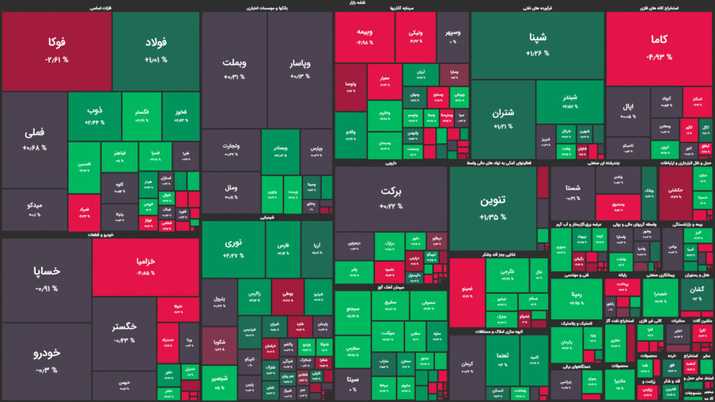 نقشه وضعیت بازار بورس و فرابورس امروز، ۰۵ خرداد 