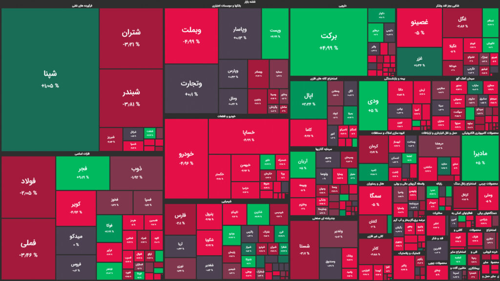 نقشه وضعیت بازار بورس و فرابورس امروز، ۱۰ خرداد 