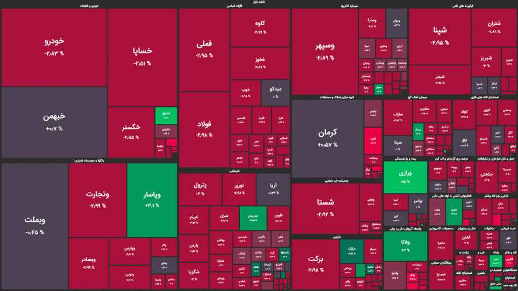 نقشه وضعیت بازار بورس و فرابورس امروز ، ۱۱ اردیبهشت