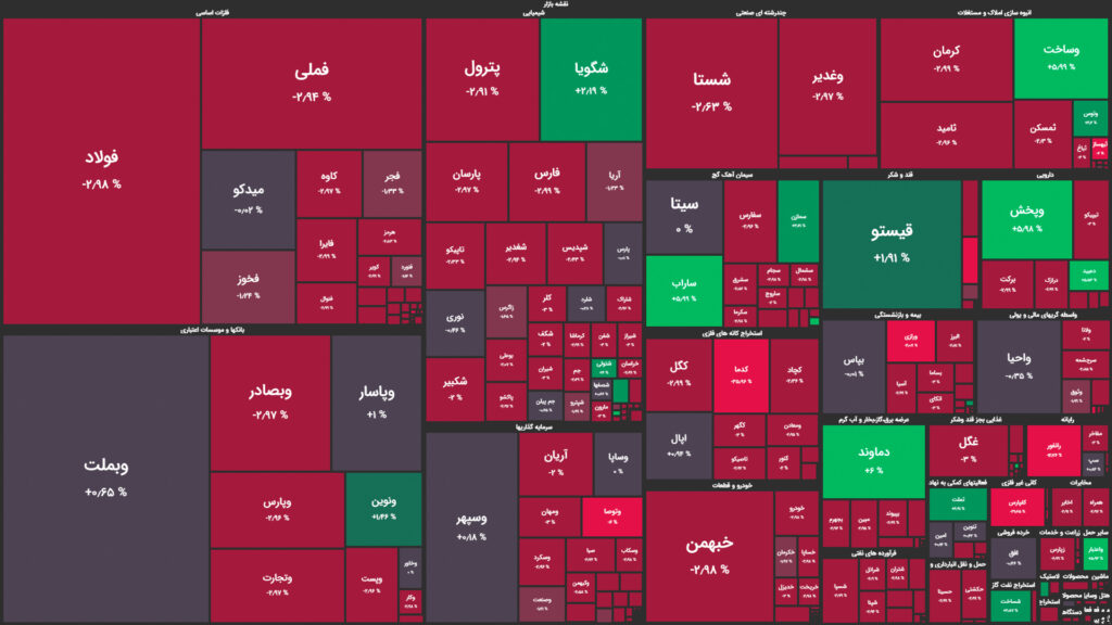 نقشه وضعیت بازار بورس و فرابورس امروز، ۱۳ اردیبهشت