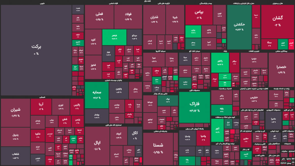 نقشه وضعیت بازار بورس و فرابورس امروز ، ۱۲ اردیبهشت