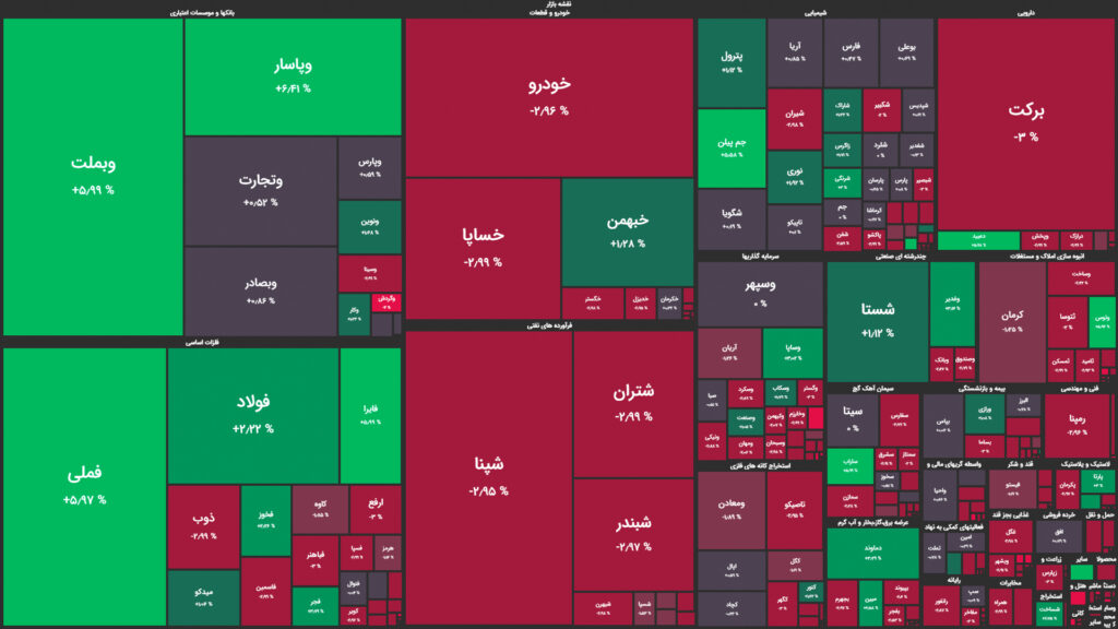 نقشه وضعیت بازار بورس و فرابورس امروز، ۱۵ اردیبهشت