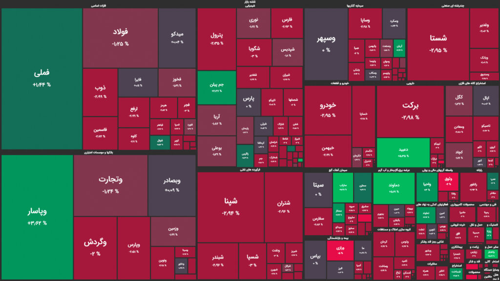 نقشه وضعیت بازار بورس و فرابورس امروز، ۱۸ اردیبهشت