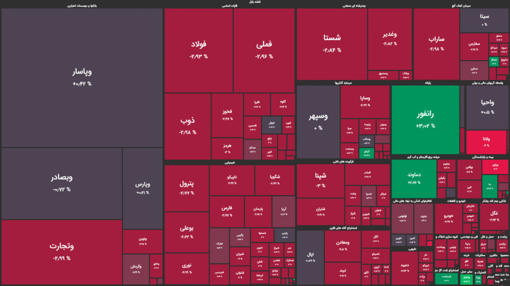نقشه وضعیت بازار بورس و فرابورس امروز، ۱۹ اردیبهشت