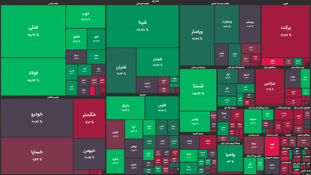 نقشه وضعیت بازار بورس و فرابورس امروز، ۲۰ اردیبهشت