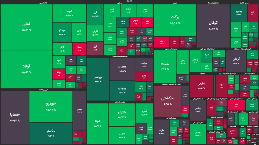 نقشه وضعیت بازار بورس و فرابورس امروز، ۲۱ اردیبهشت