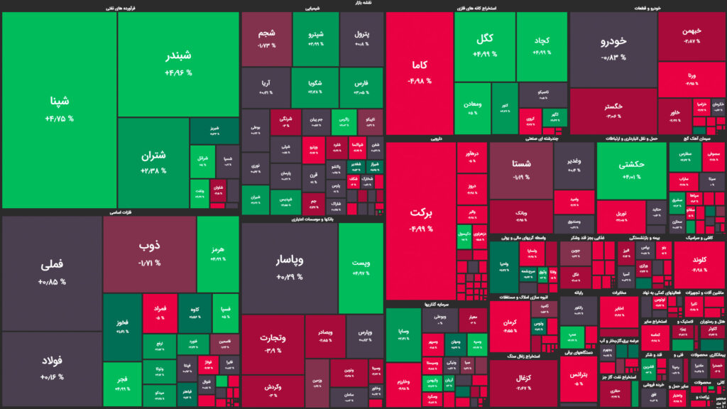 نقشه وضعیت بازار بورس و فرابورس امروز، ۲۵ اردیبهشت