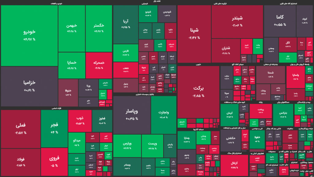 نقشه وضعیت بازار بورس و فرابورس امروز، ۲۶ اردیبهشت
