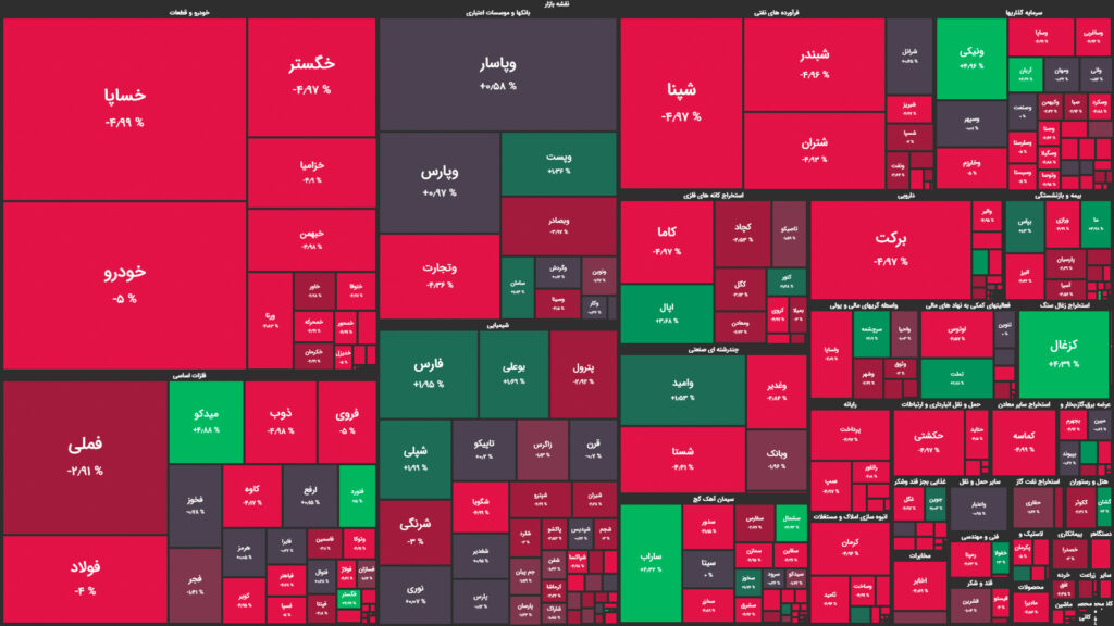 نقشه وضعیت بازار بورس و فرابورس امروز، ۲۷ اردیبهشت
