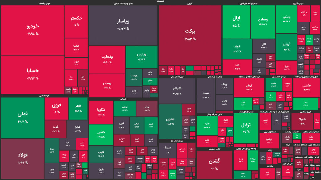 نقشه وضعیت بازار بورس و فرابورس امروز، ۲۸ اردیبهشت