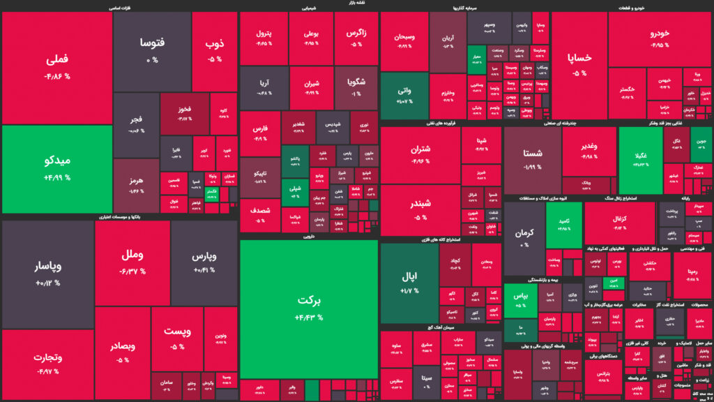 نقشه وضعیت بازار بورس و فرابورس امروز، ۲۹ اردیبهشت