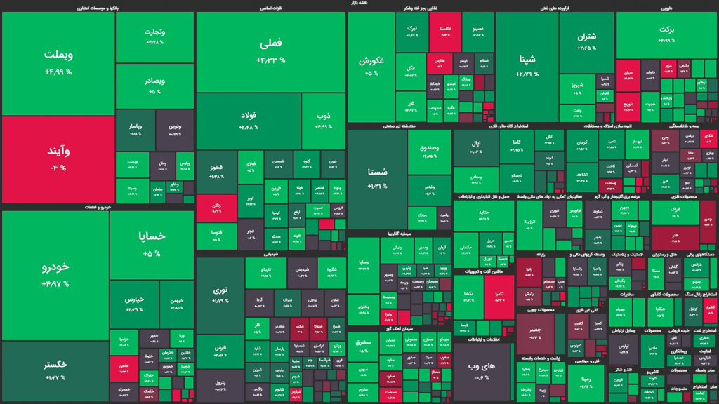 نقشه وضعیت بازار بورس و فرابورس امروز، ۰۱ تیر 