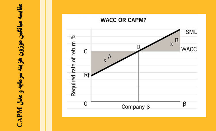 WACC یا CAPM