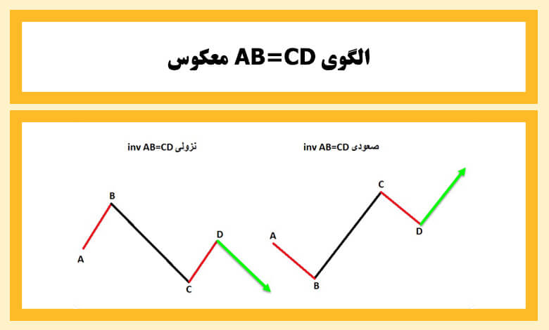 آموزش رسم الگوهای هارمونیک ABCD‌معکوس در تحلیل تکنیکال