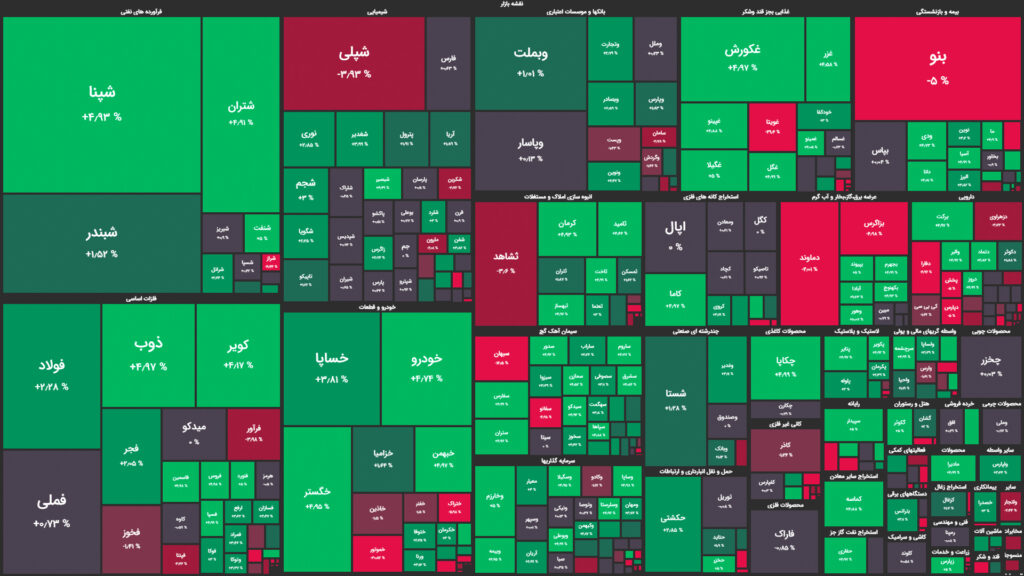 نقشه وضعیت بازار بورس و فرابورس امروز، ۱۲ خرداد 