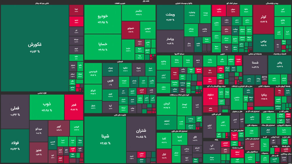 نقشه وضعیت بازار بورس و فرابورس امروز، ۱۷ خرداد 