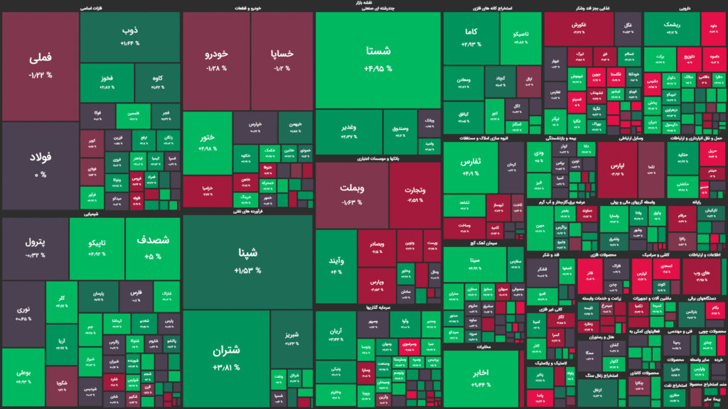 نقشه وضعیت بازار بورس و فرابورس امروز، ۰۵ تیر 