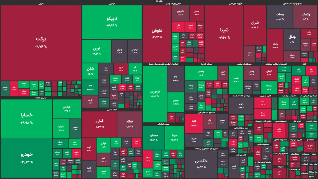نقشه وضعیت بازار بورس و فرابورس امروز، ۰۶ تیر 