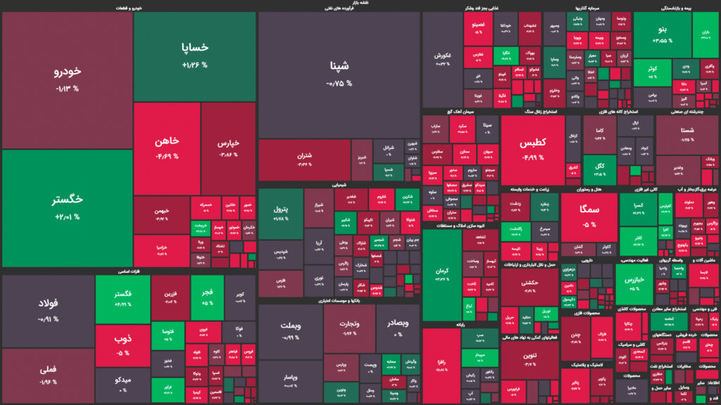 نقشه وضعیت بازار بورس و فرابورس امروز، ۲۵ خرداد 