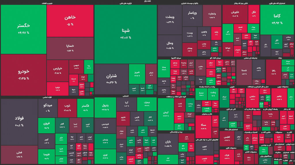 نقشه وضعیت بازار بورس و فرابورس امروز، ۲۶ خرداد 