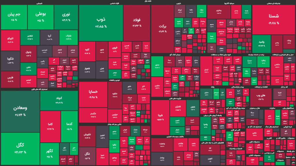 نقشه وضعیت بازار بورس و فرابورس امروز، ۰۵ مرداد