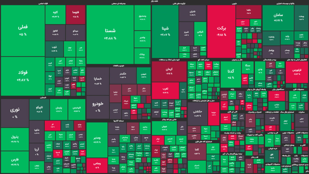 نقشه وضعیت بازار بورس و فرابورس امروز، ۱۵ تیر