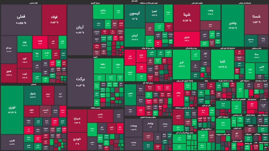 نقشه وضعیت بازار بورس و فرابورس امروز، ۱۶ تیر