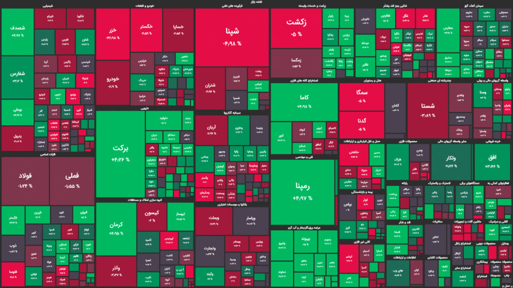 نقشه وضعیت بازار بورس و فرابورس امروز، ۱۹ تیر