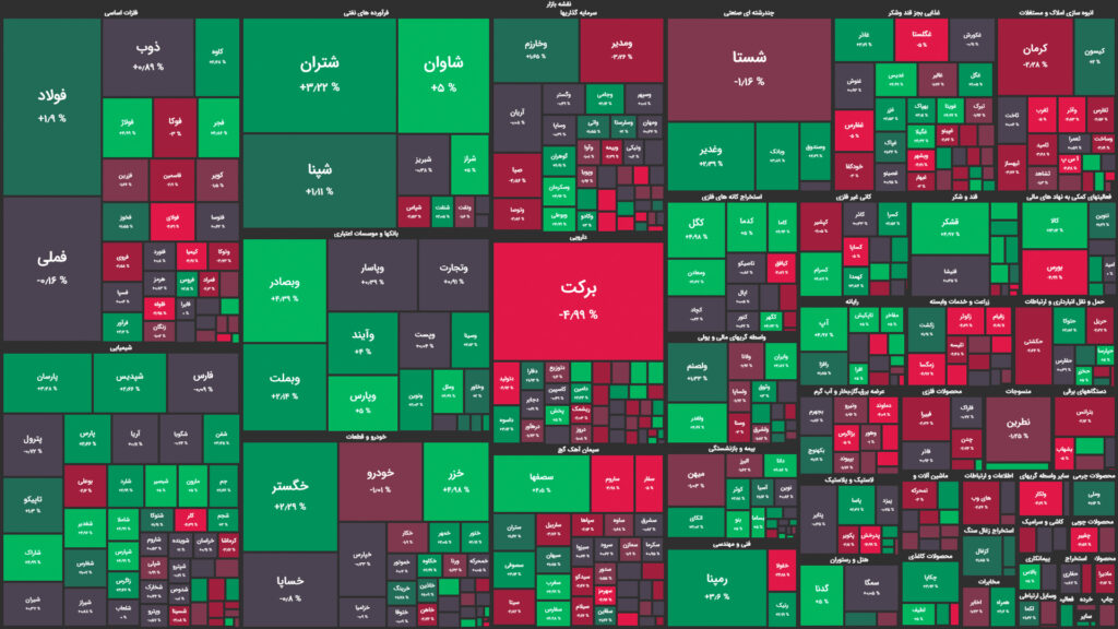 نقشه وضعیت بازار بورس و فرابورس امروز، ۲۱ تیر