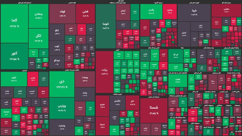نقشه وضعیت بازار بورس و فرابورس امروز، ۲۲ تیر
