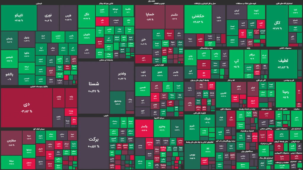 نقشه وضعیت بازار بورس و فرابورس امروز، ۲۸ تیر