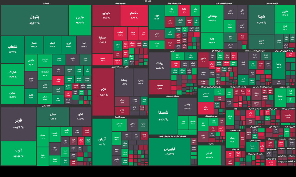 نقشه وضعیت بازار بورس و فرابورس امروز، ۱۲ مرداد