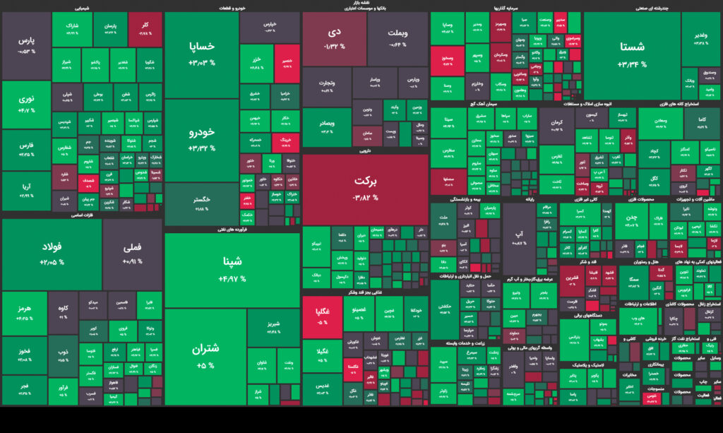 نقشه وضعیت بازار بورس و فرابورس امروز، ۲۴ مرداد
